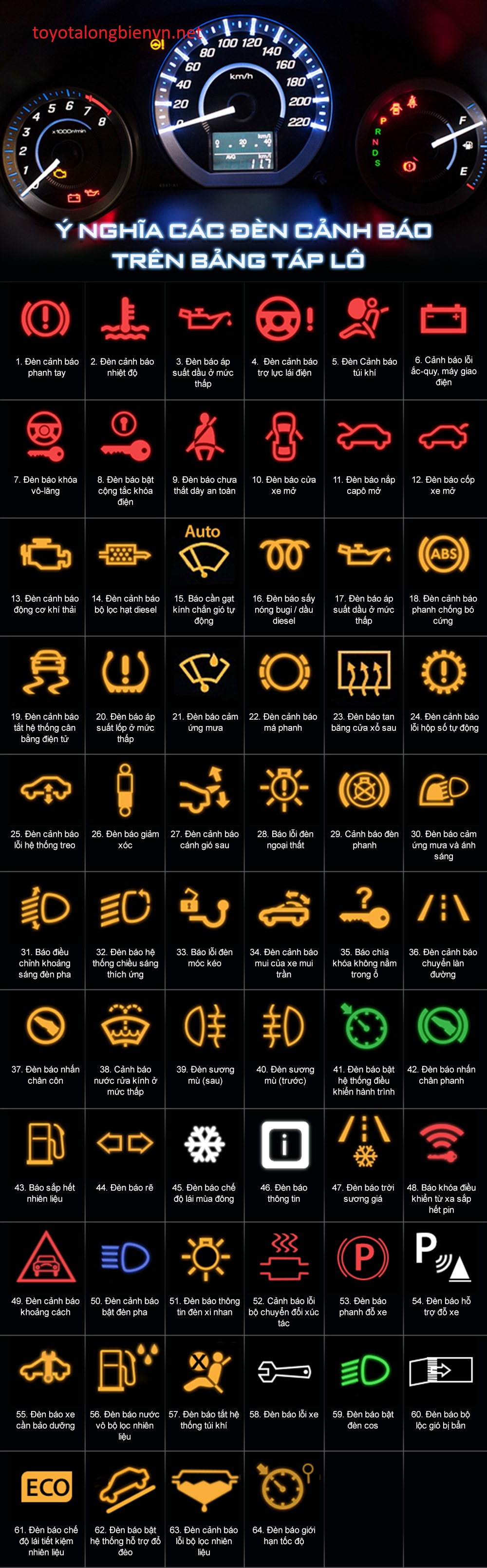 64 loại đèn cảnh báo trên ô tô